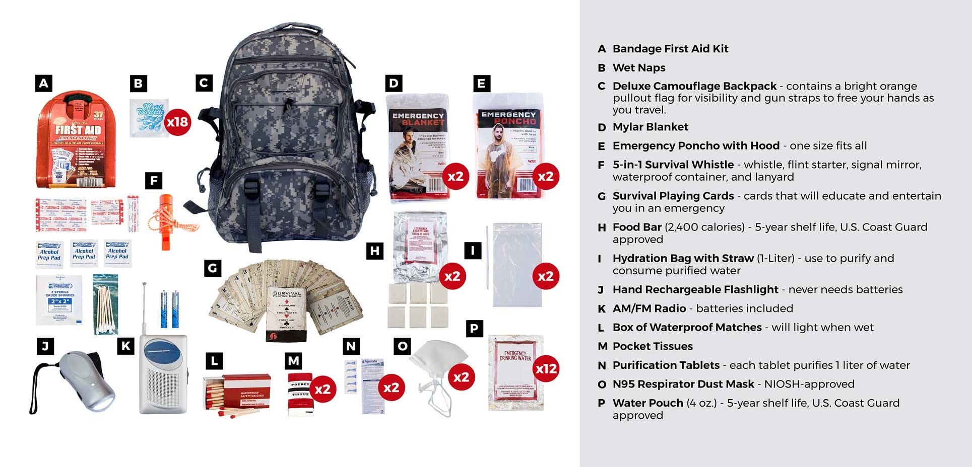 2 Person Survival Kit (72+ Hours) – Ultimate Survival Essentials